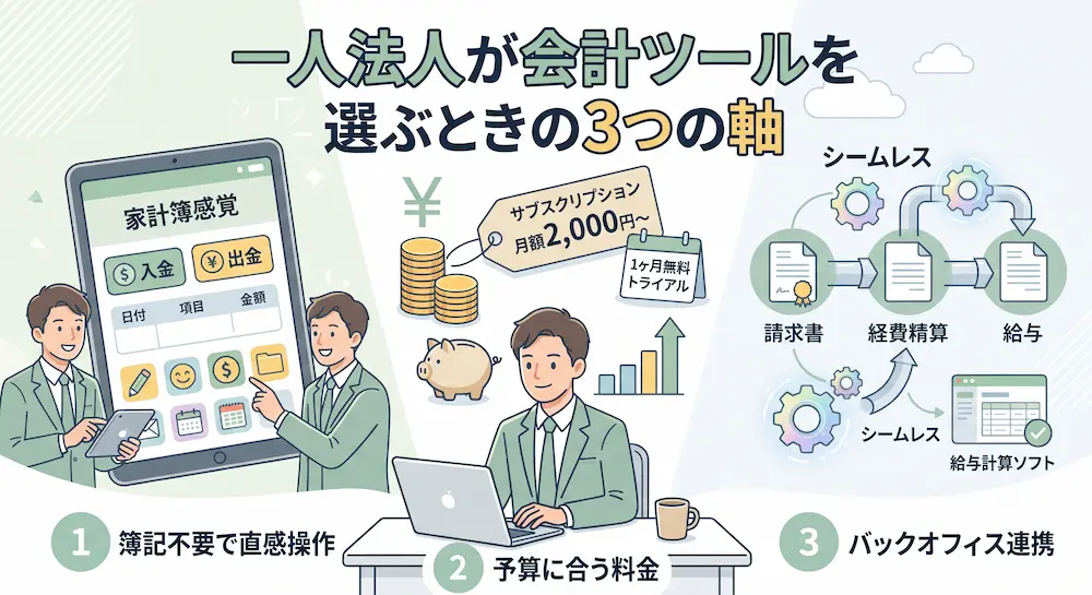 一人法人が会計ツールを選ぶときの3つの軸
